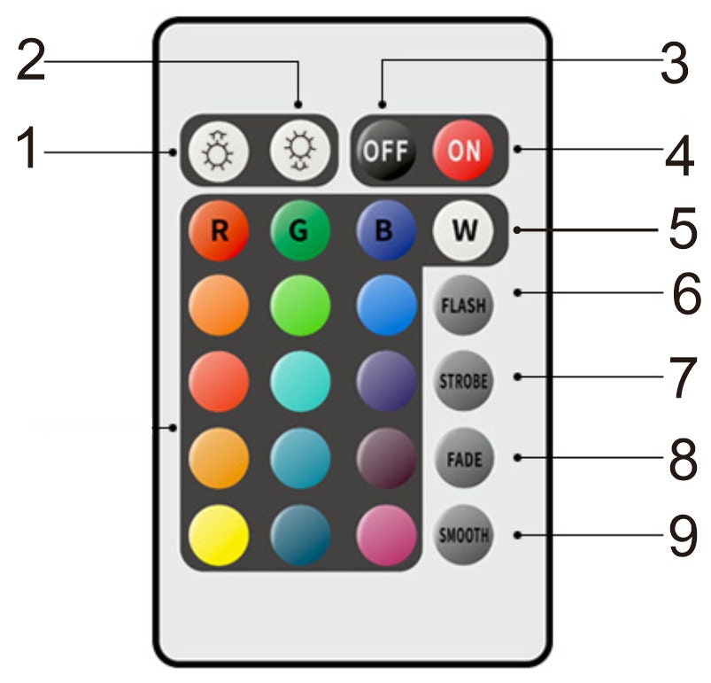 LED Glowing Rectangle